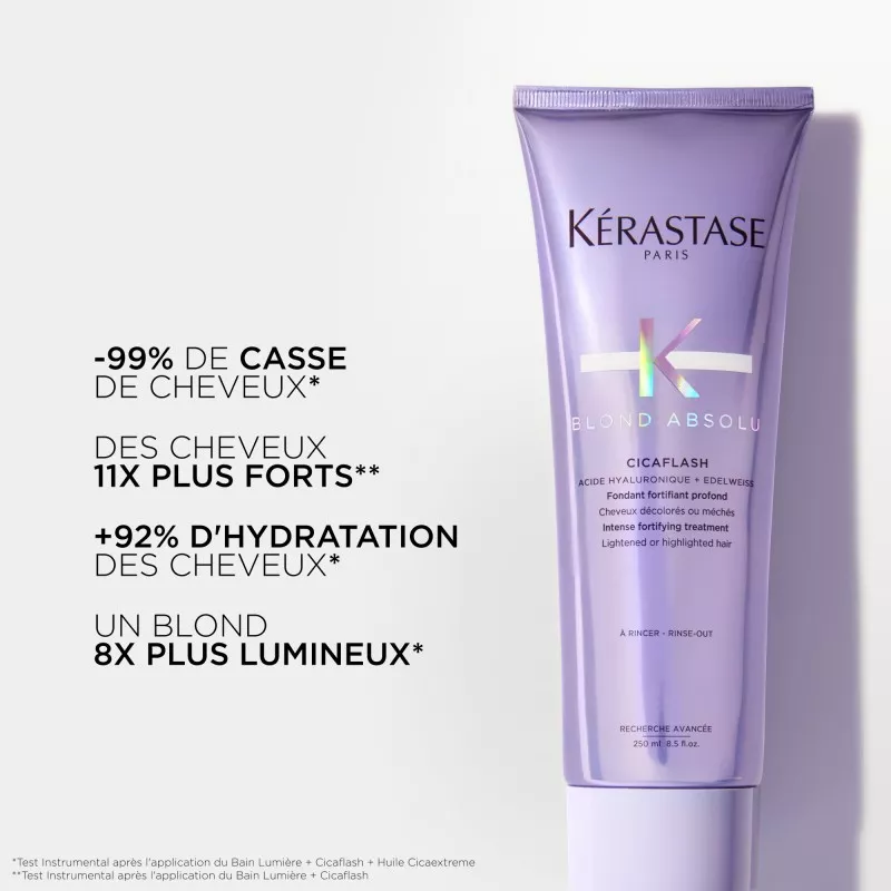 Shampooing Crème Kérastase Bain Cicaextreme K Blond Absolu - 250 Ml - Neuf