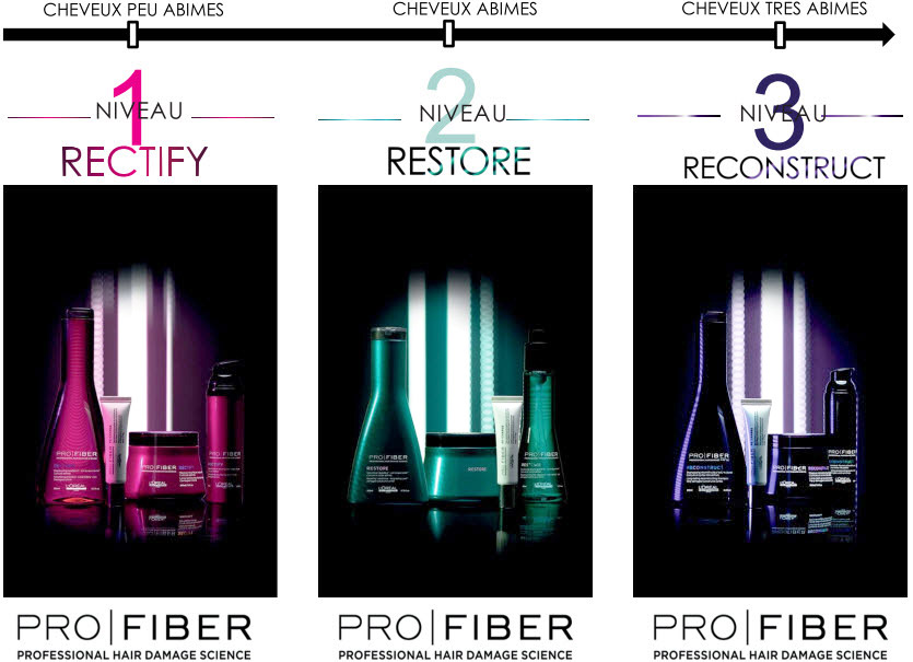 Pro Fiber Rectity